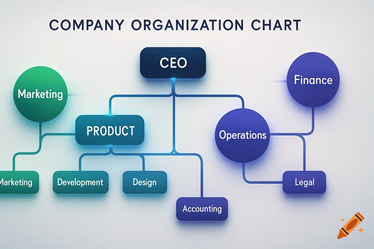 A modern, colorful 3D-rendered company organization chart showing departments like CEO, Marketing, Product, Finance, Operations, and Legal.