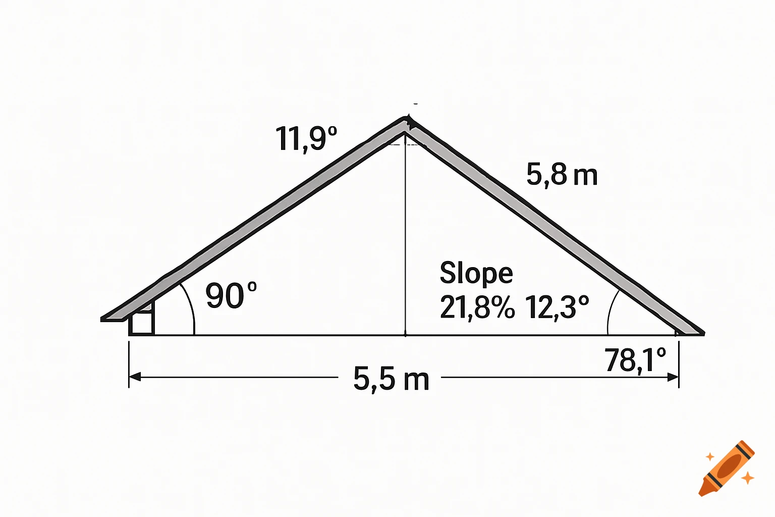 A technical drawing of a roof profile, forming a triangle with various dimensions and angles labeled, including a 90-degree angle, base length, slope, and hypotenuse length.