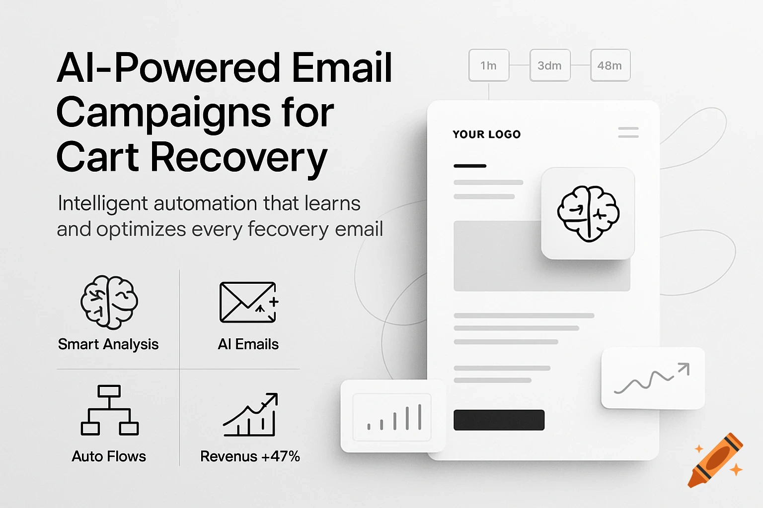 Minimalist black and white marketing graphic for AI-powered email campaigns, showing an email template mockup with an AI brain icon, icons for smart analysis, AI emails, auto flows, and a revenue chart.