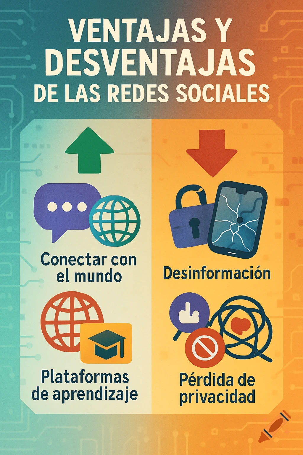 Infographic illustrating the advantages and disadvantages of social media with icons and text in Spanish, on a circuit board background.