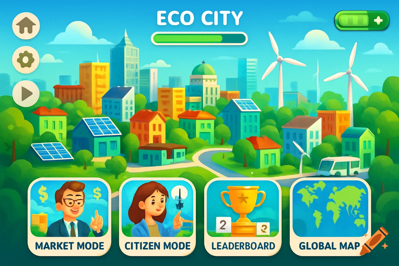 A cartoon game UI for "Eco City" shows a vibrant cityscape with solar panels and wind turbines, and four menu buttons.