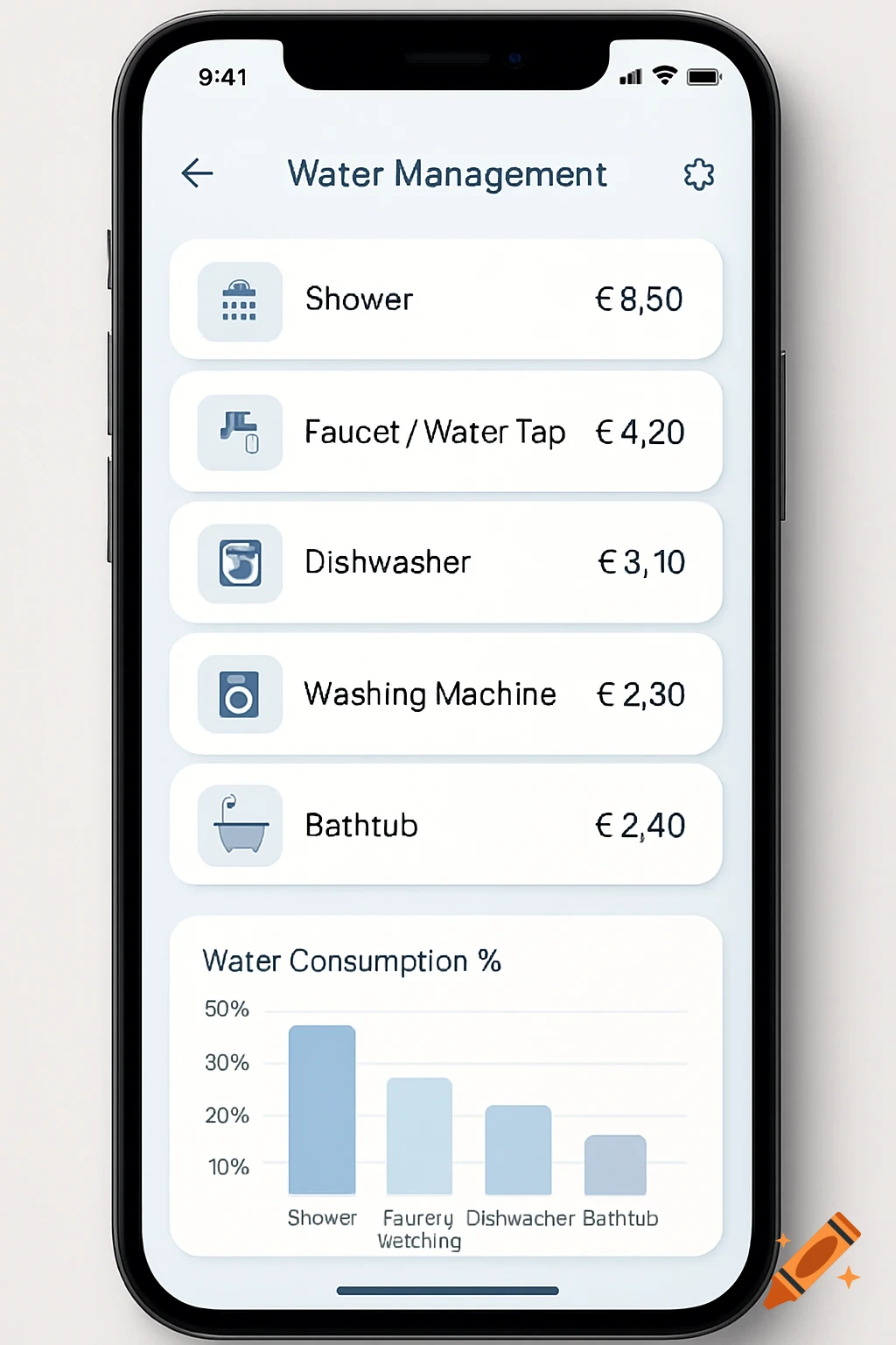 A modern smartphone app interface for "Water Management" showing a list of water consumption costs and a bar chart of consumption percentages.
