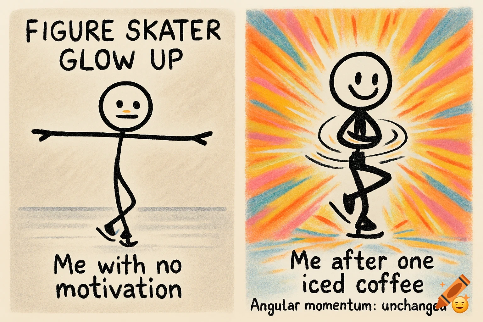A two-panel meme drawing. Left: Stick figure 'Me with no motivation'. Right: Stick figure spinning fast with colorful background, 'Me after one iced coffee. Angular momentum: unchanged '.