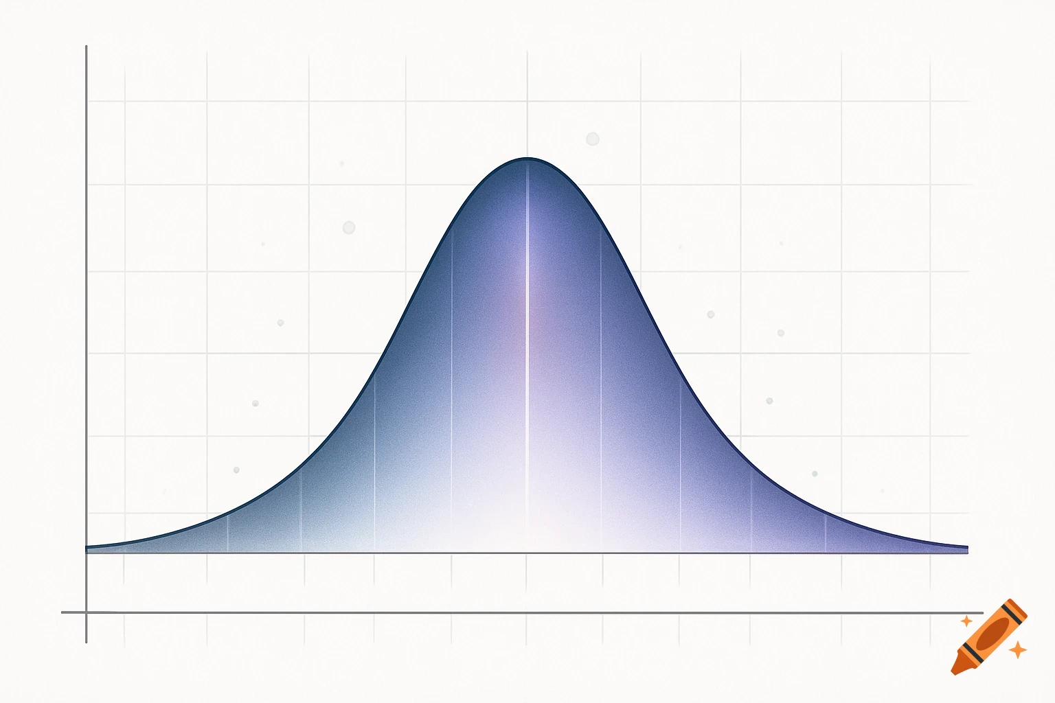 A blue and purple gradient normal distribution curve displayed on a white grid with x and y axes.
