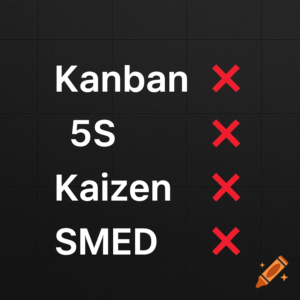 Four business terms: Kanban, 5S, Kaizen, and SMED, each marked with a red X, on a dark grid background.