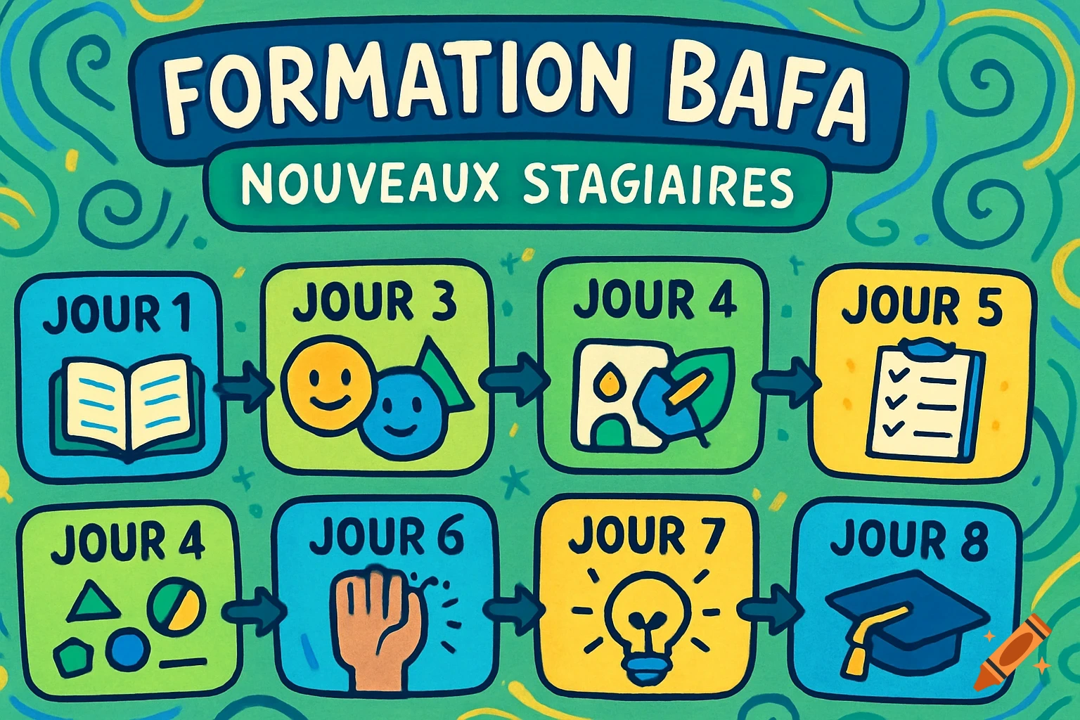 A colorful cartoon timeline for an 8-day BAFA training course for new trainees, with icons for each day.