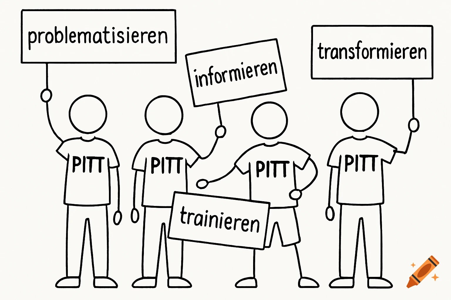 Four black and white stick figures, each wearing a shirt that says "PITT" and holding a sign with a German word: "problematisieren", "informieren", "trainieren", and "transformieren".