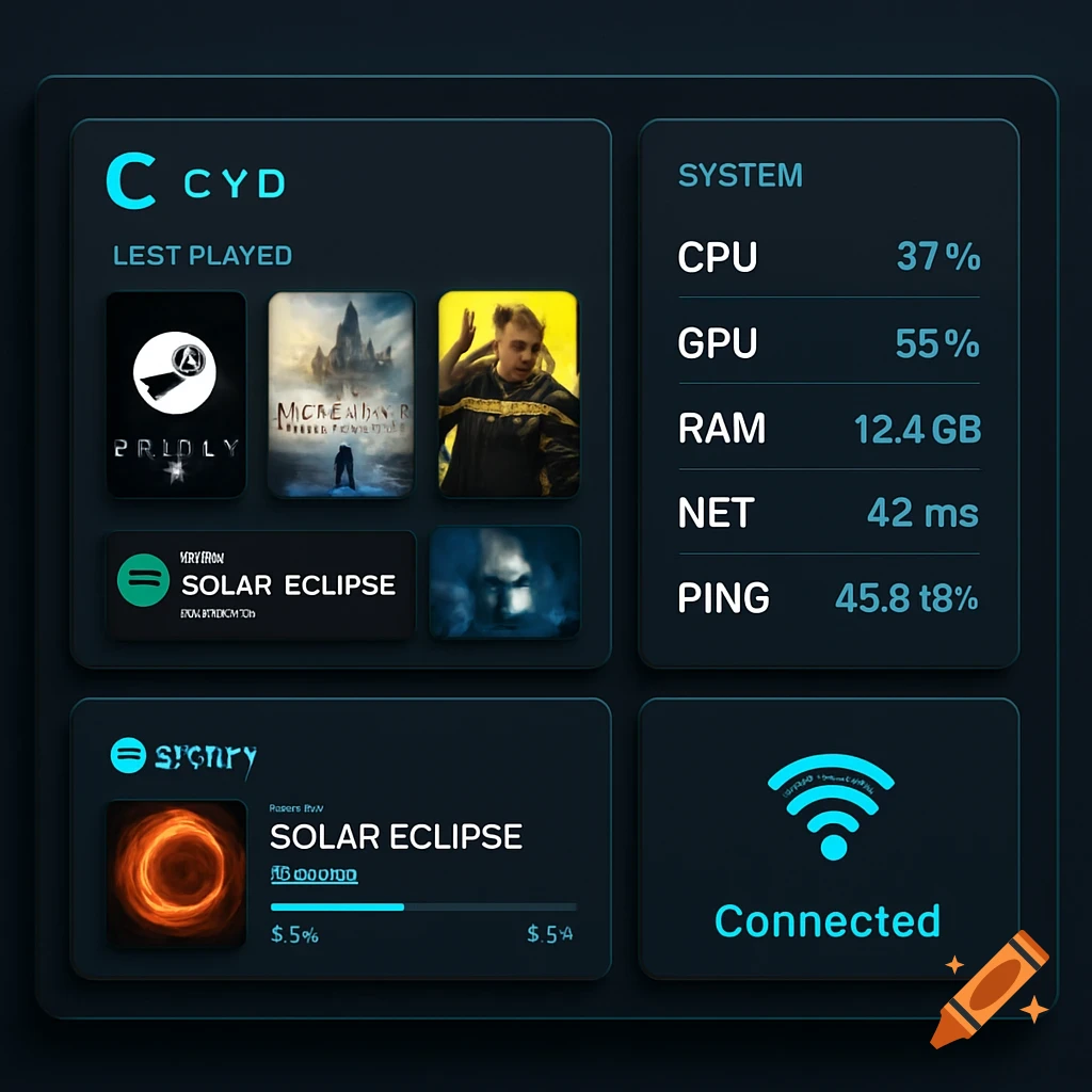 A dark blue and grey gaming dashboard UI with panels for 'CYD Lest Played' games, 'SYSTEM' stats (CPU, GPU, RAM, NET, PING), Spotify media, and 'Connected' WiFi status. Game covers and music artwork are visible.