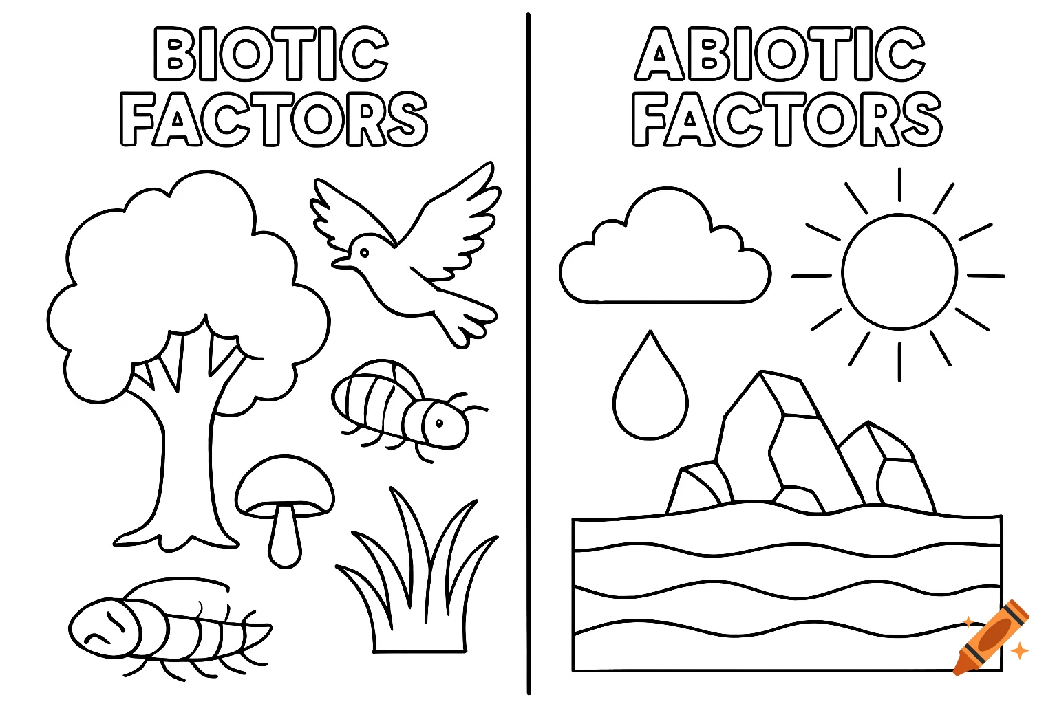 Black and white coloring page. Left: 'Biotic Factors' with tree, bird, mushroom, insect, grass. Right: 'Abiotic Factors' with cloud, sun, water droplet, rocks, water.