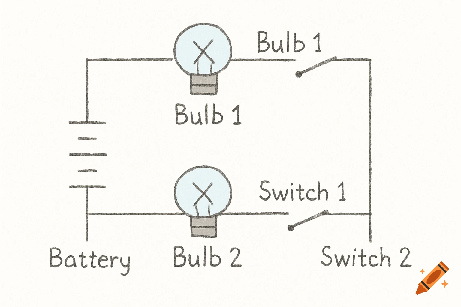 A simple hand-drawn electrical circuit diagram featuring a three-cell battery, two parallel branches each with a light bulb and a switch, labeled.