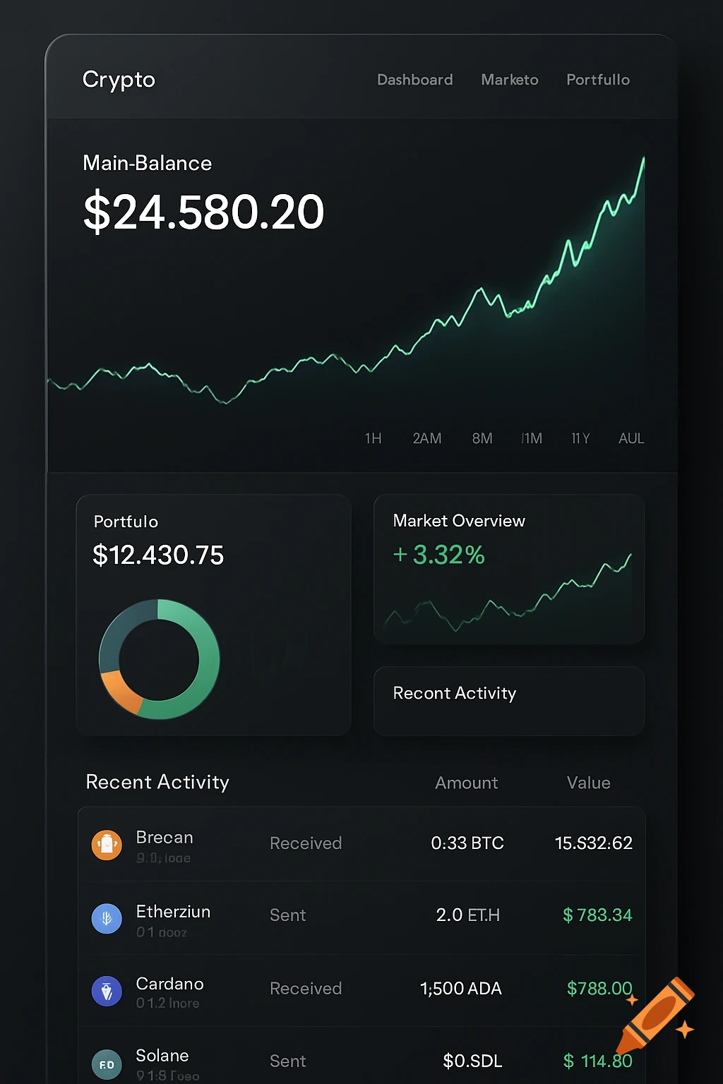 A dark mode crypto investment dashboard UI showing a main balance, a portfolio, market overview, and recent activity with an upward trend chart.