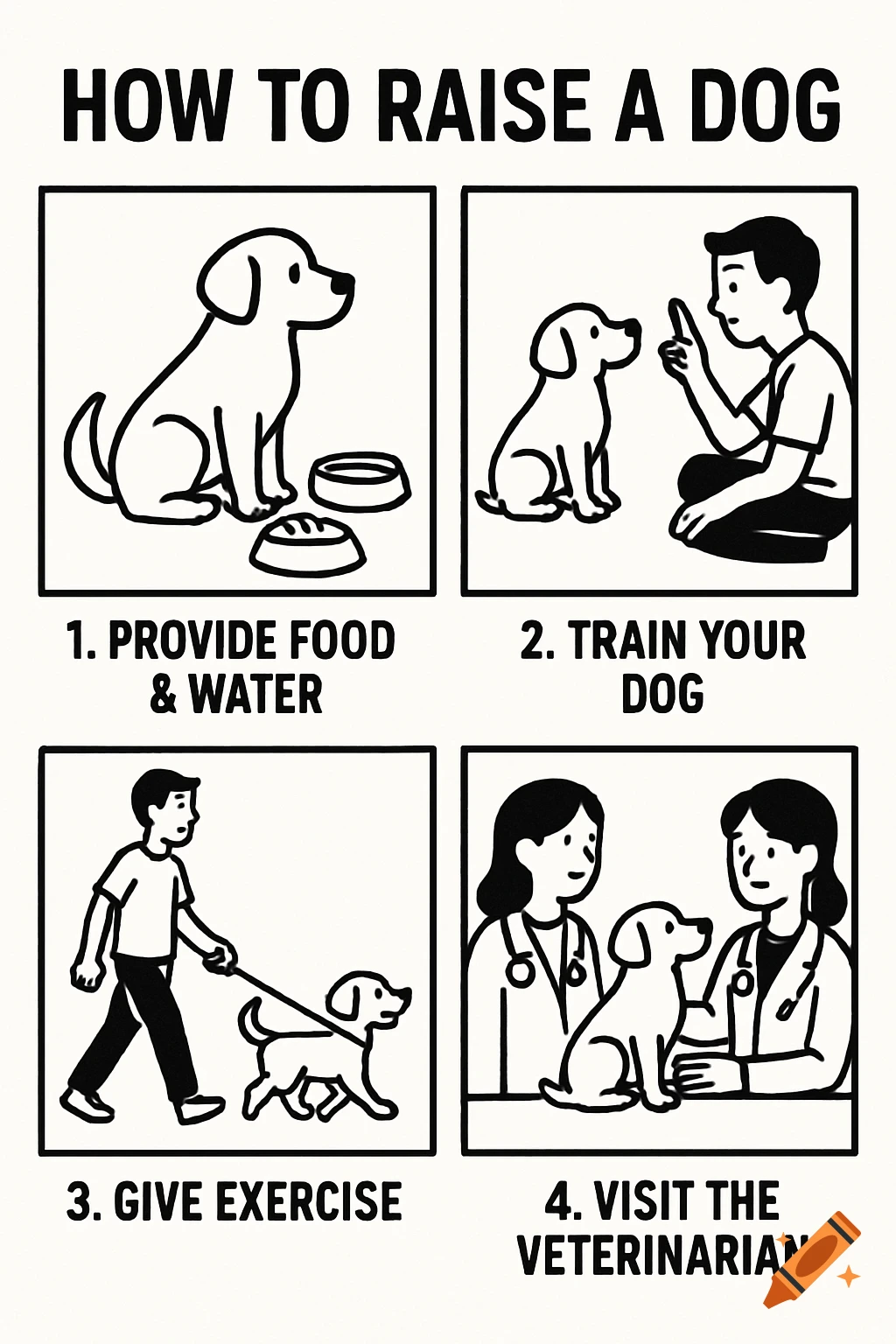 Black and white four-panel illustration 'How to Raise a Dog' with steps: provide food, train, exercise, and visit the vet.