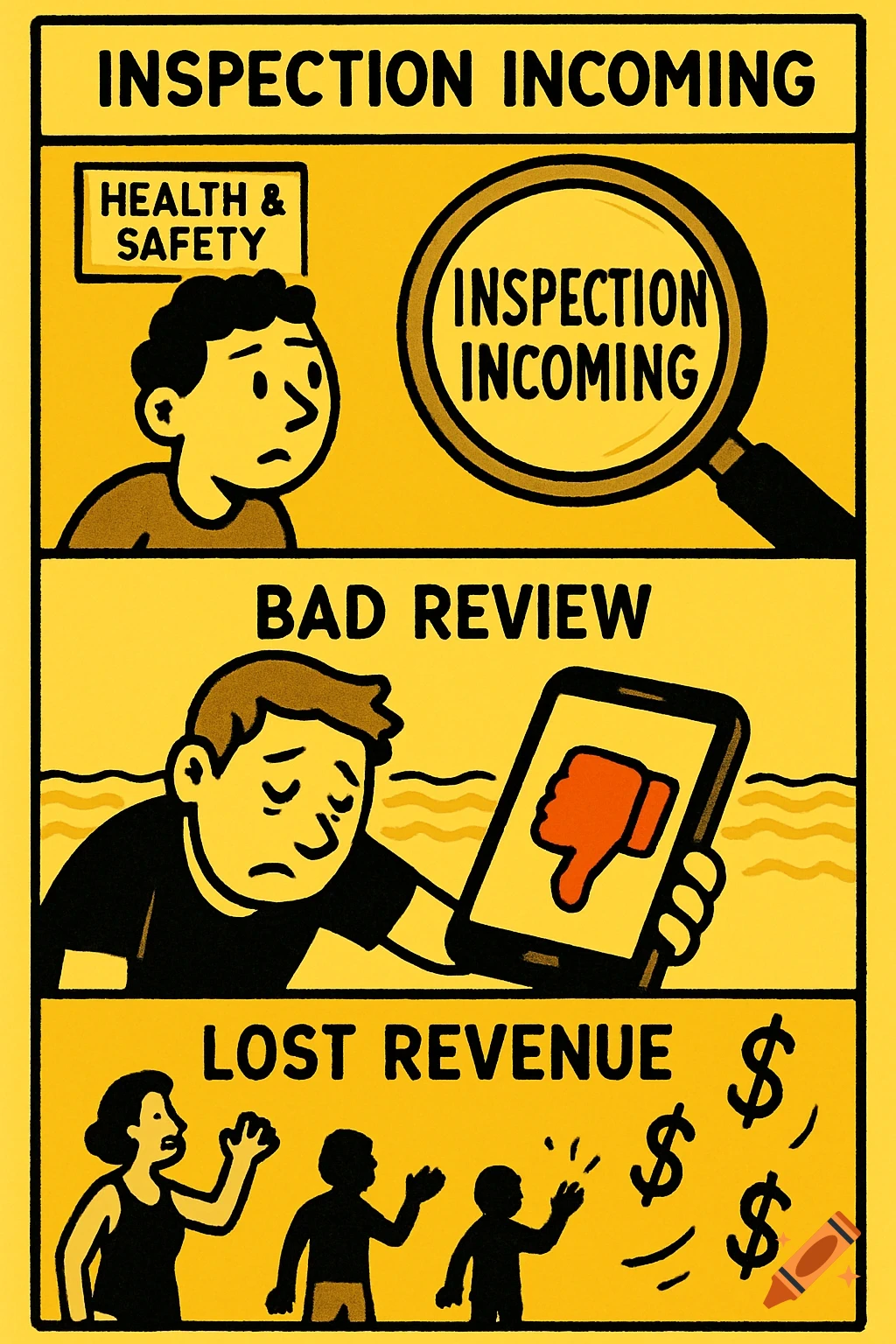 A three-panel comic illustrates business fears: a health inspection, a bad online review with a thumbs down, and lost revenue with people looking at falling dollar signs. Minimalist cartoon style.
