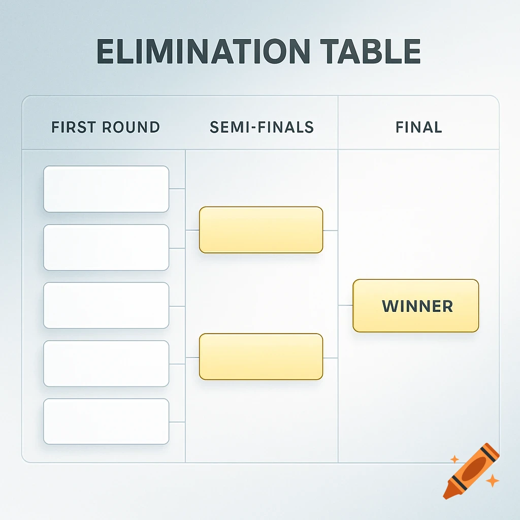 A clean, modern elimination table template with columns for First Round, Semi-Finals, and Final, culminating in a gold 'WINNER' box.