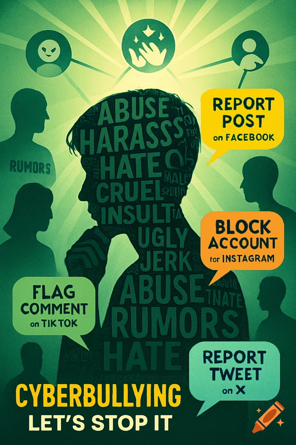 Green poster about cyberbullying, showing a silhouette of a person filled with negative words like 'abuse' and 'hate', surrounded by speech bubbles on how to report cyberbullying on social media.
