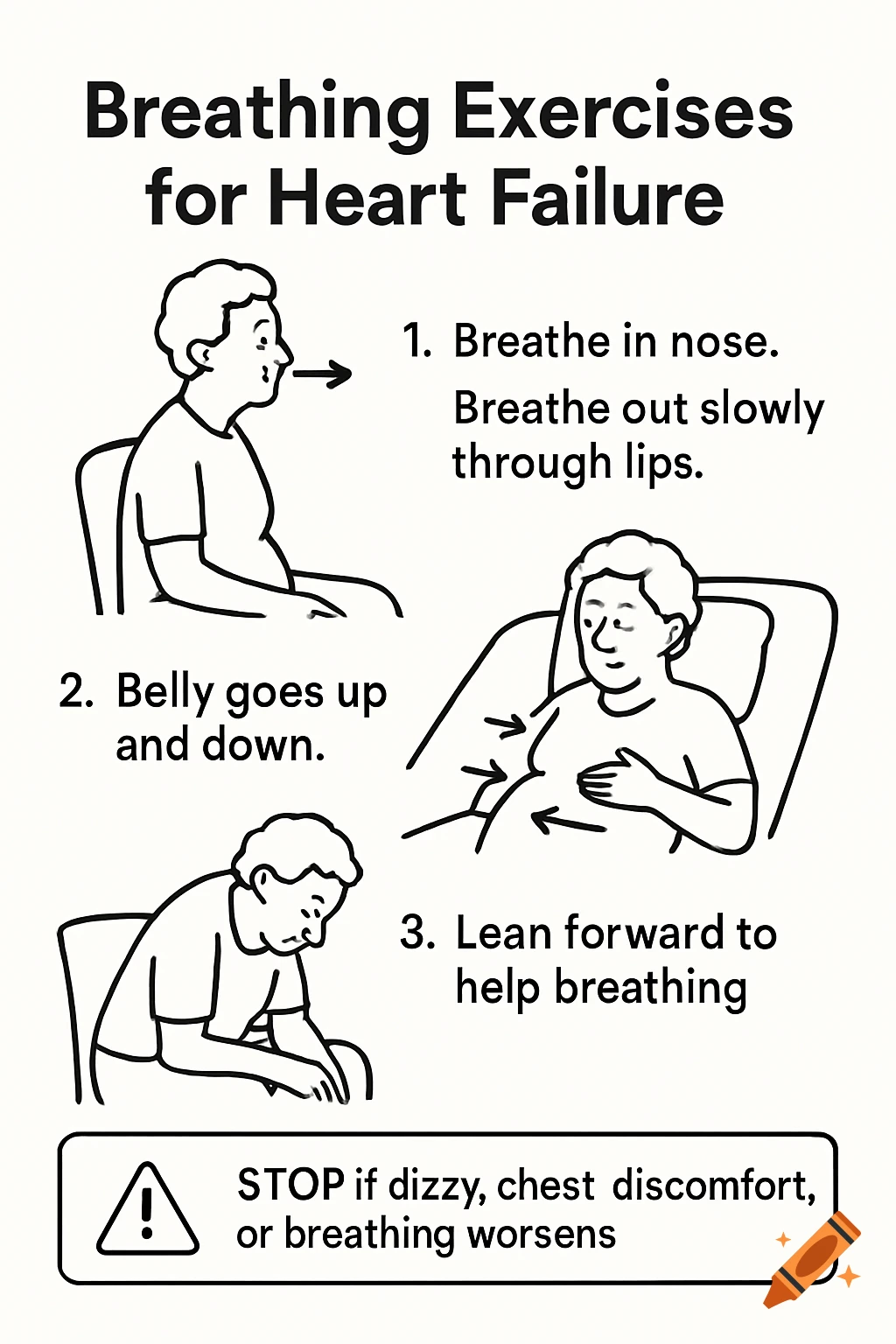 Black and white medical handout showing breathing exercises for heart failure with line art illustrations.