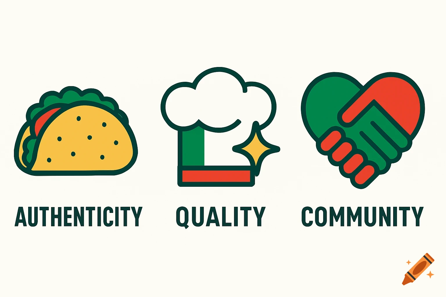 Three colorful icons representing values: a taco for 'AUTHENTICITY', a chef's hat for 'QUALITY', and hands forming a heart for 'COMMUNITY'.