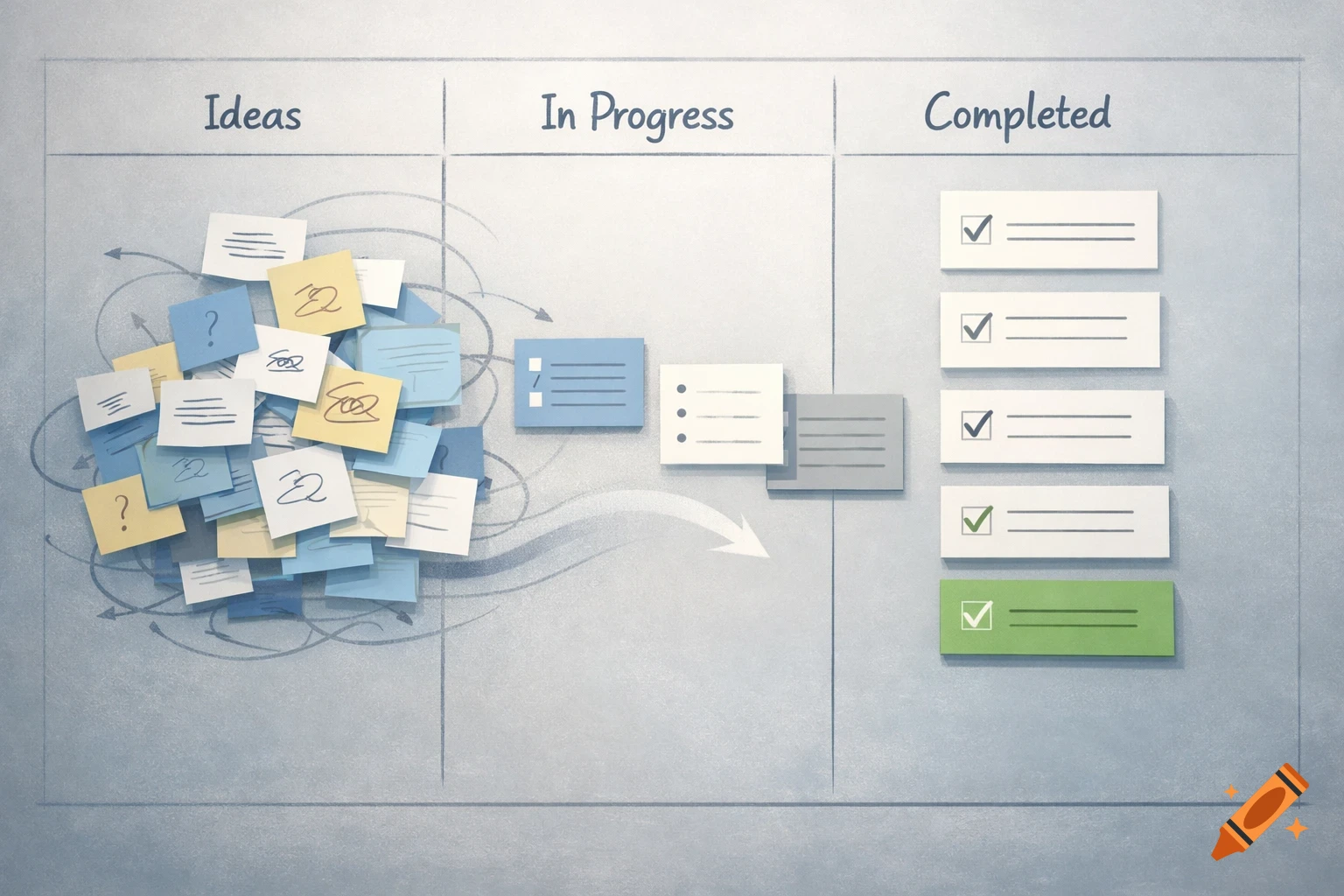 An illustration of a planner board divided into 'Ideas', 'In Progress', and 'Completed' columns, showing a chaotic pile of sticky notes on the left transforming into organized checklist items on the right.