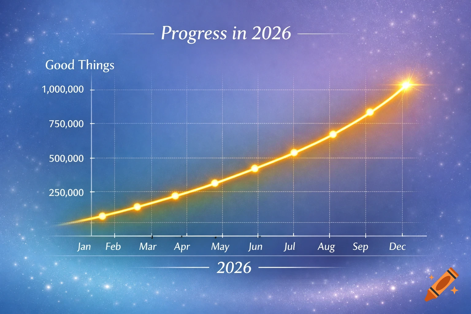 A glowing orange line graph showing an upward trend of "Good Things" over the months of 2026, on a starry blue background.