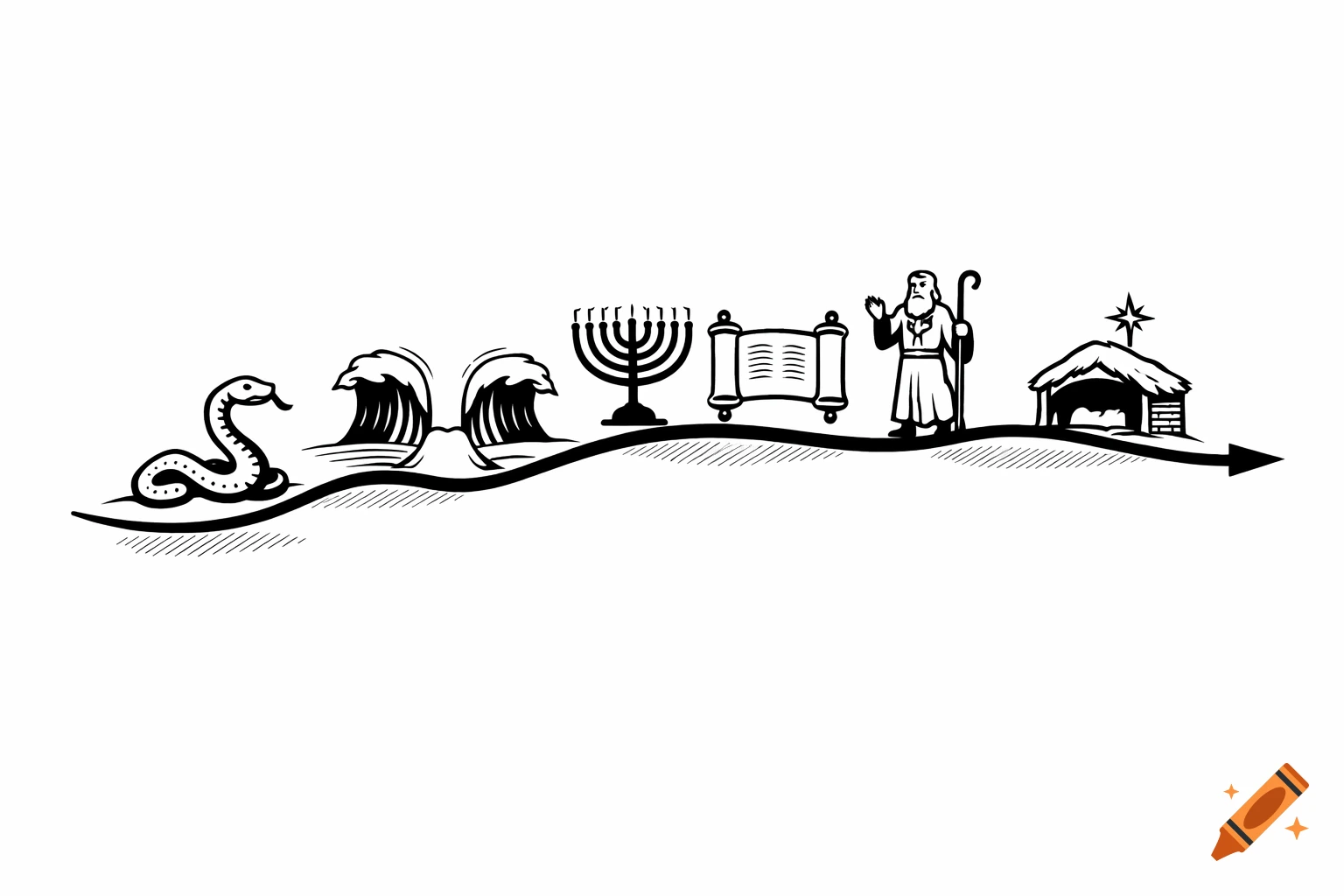 A black and white cartoon diagram depicting a timeline of Old Testament symbols: a snake, parted waves, a menorah, a scroll, a prophet with a staff, and a manger.