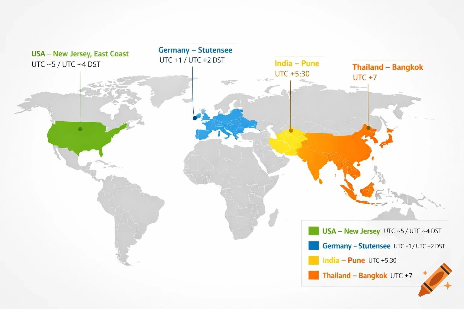 A clean world map infographic highlighting four time zones: USA (New Jersey), Germany (Stutensee), India (Pune), and Thailand (Bangkok), with a legend.