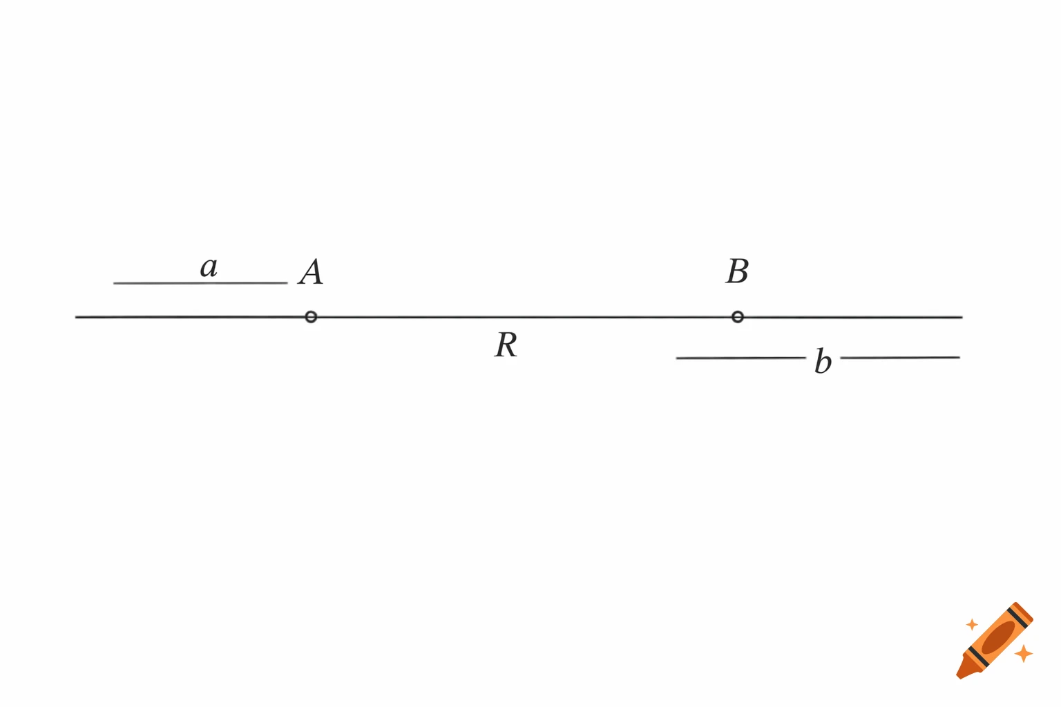 A geometric diagram with a line R, points A and B, and parallel lines a and b.