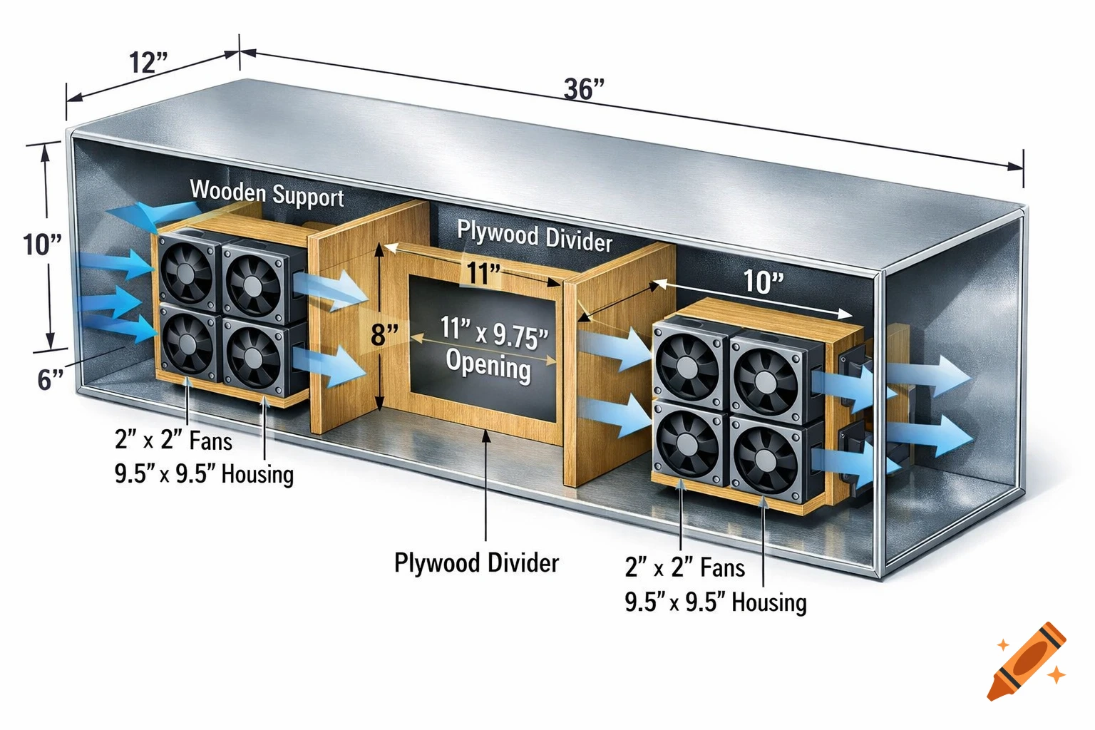 A 3D technical drawing of a rectangular metal duct with internal fans, wooden supports, a plywood divider, and detailed measurements.