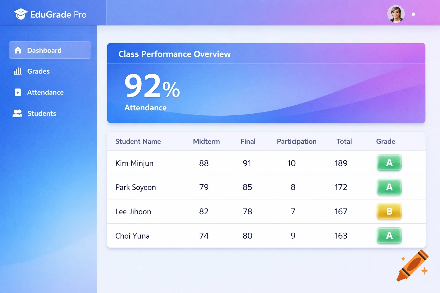 A modern, clean web application dashboard for "EduGrade Pro" showing a class performance overview with 92% attendance and a student grade table.