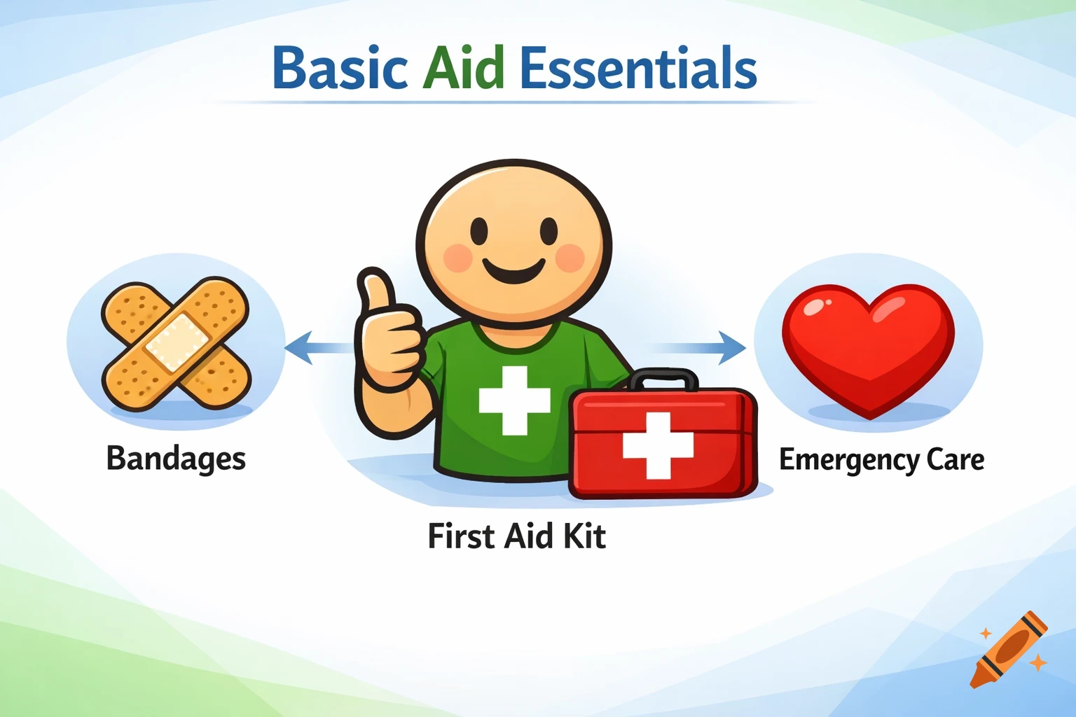 A cartoon character with a first aid kit, bandages, and a heart, illustrating basic aid essentials.