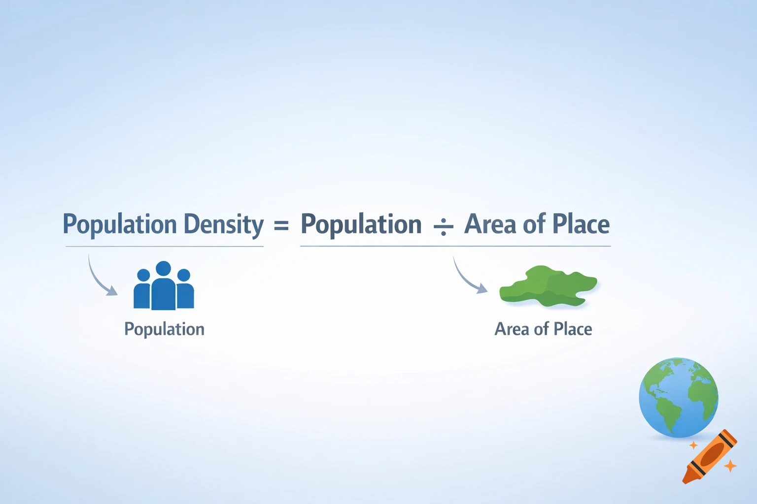 An infographic illustrating the formula Population Density = Population Area of Place, with corresponding icons.