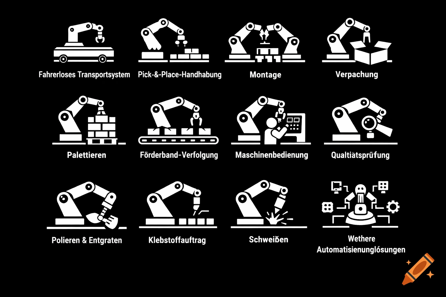 A 3x4 grid of white industrial robotics pictograms on a black background, each with a German title below describing the robotic application.