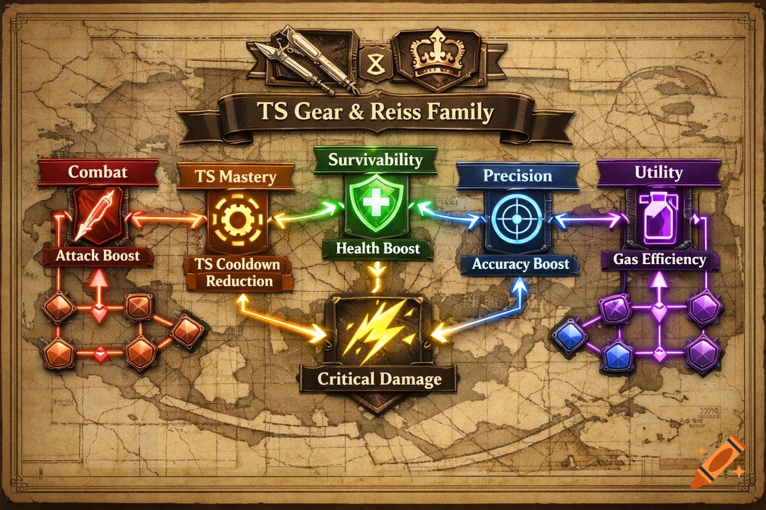 A detailed game skill tree on a parchment background, showing Combat, TS Mastery, Survivability, Precision, and Utility branches with various boosts and icons.