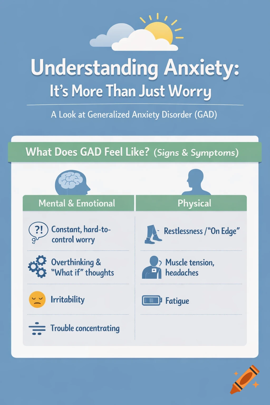 Infographic on Understanding Anxiety and GAD, listing mental/emotional and physical signs and symptoms with simple vector icons.