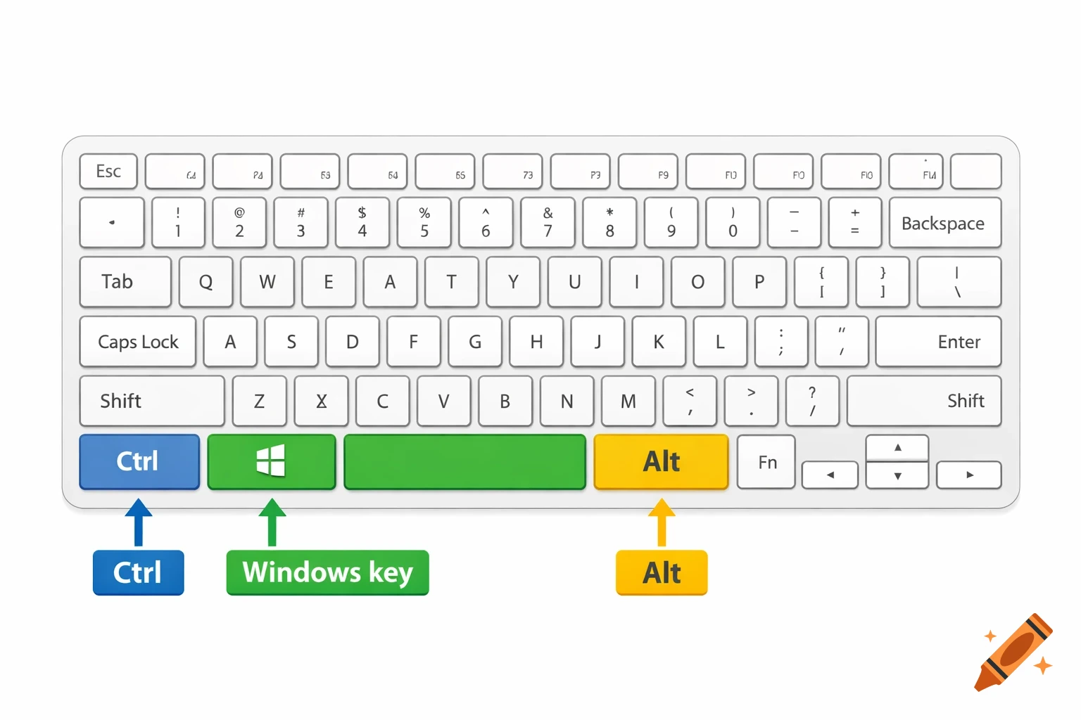 Diagram of a white computer keyboard. Ctrl key is blue, Windows key is green, and Alt key is yellow, with labels.