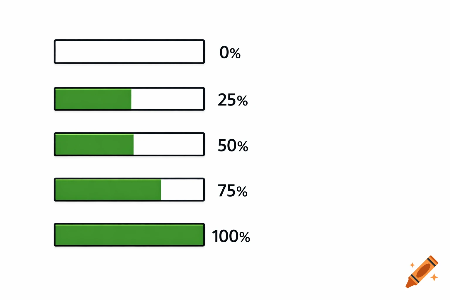 Five green and white horizontal progress bars showing 0%, 25%, 50%, 75%, and 100% completion.