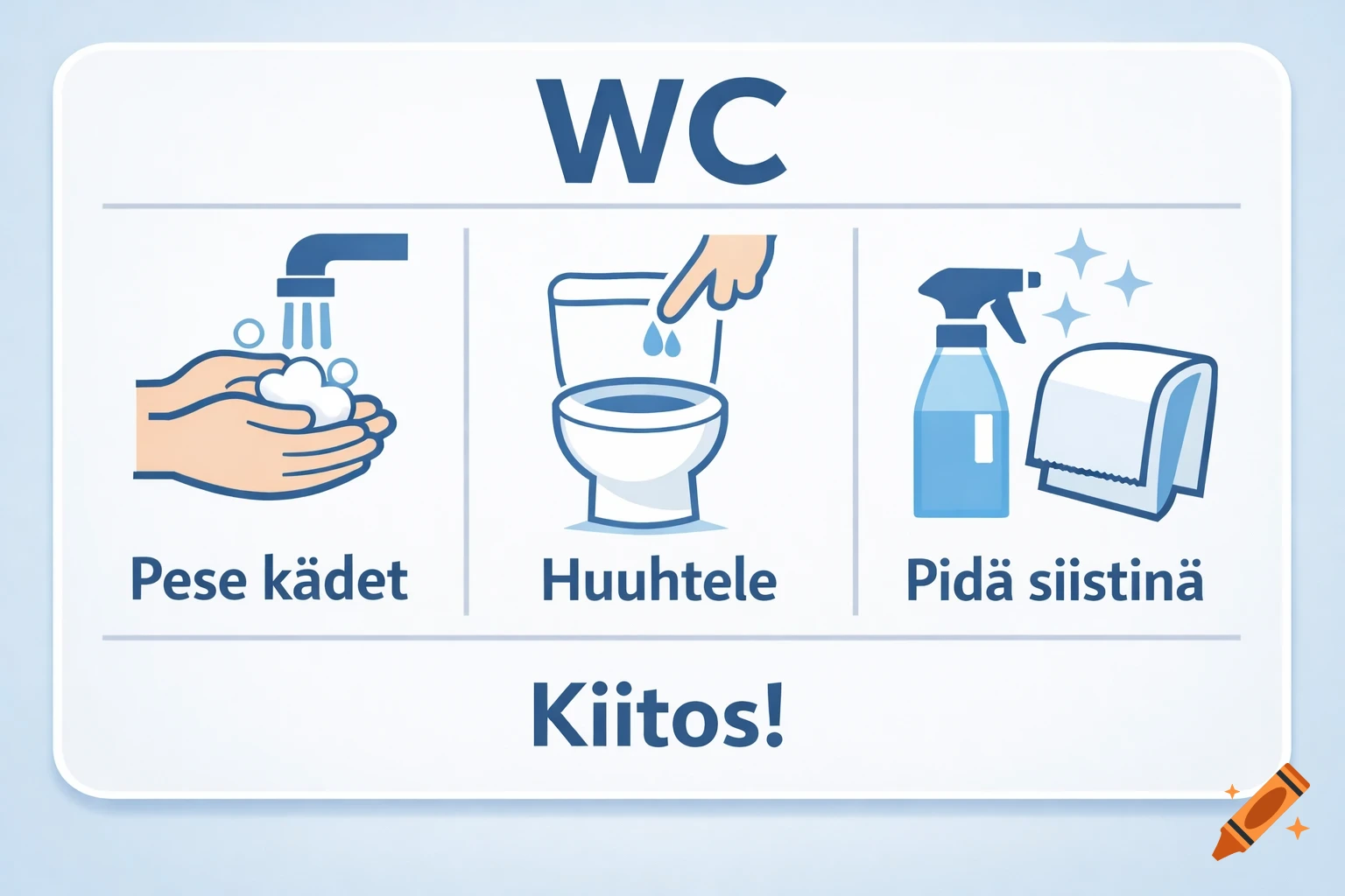 An instructional sign with icons and Finnish text for bathroom rules: wash hands, flush, keep clean, and thank you.