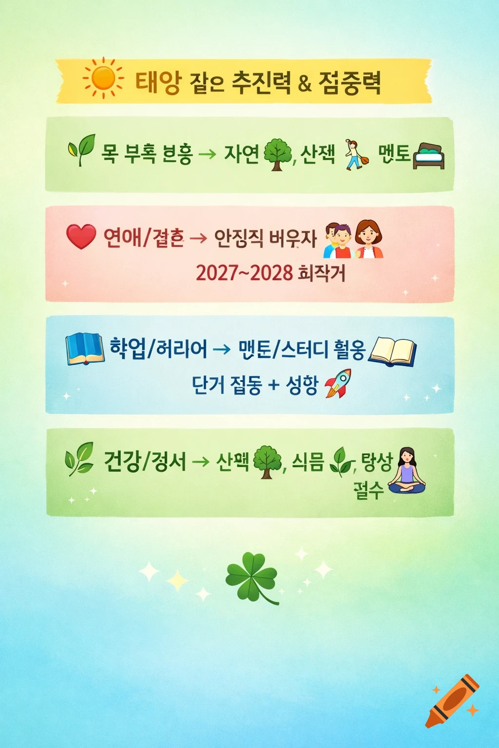 A pastel-colored smartphone wallpaper with a fortune mini-card layout. It features five sections with Korean text, icons like sun, leaves, heart, books, and a meditating person, set against a green and blue gradient background with a four-leaf clover.