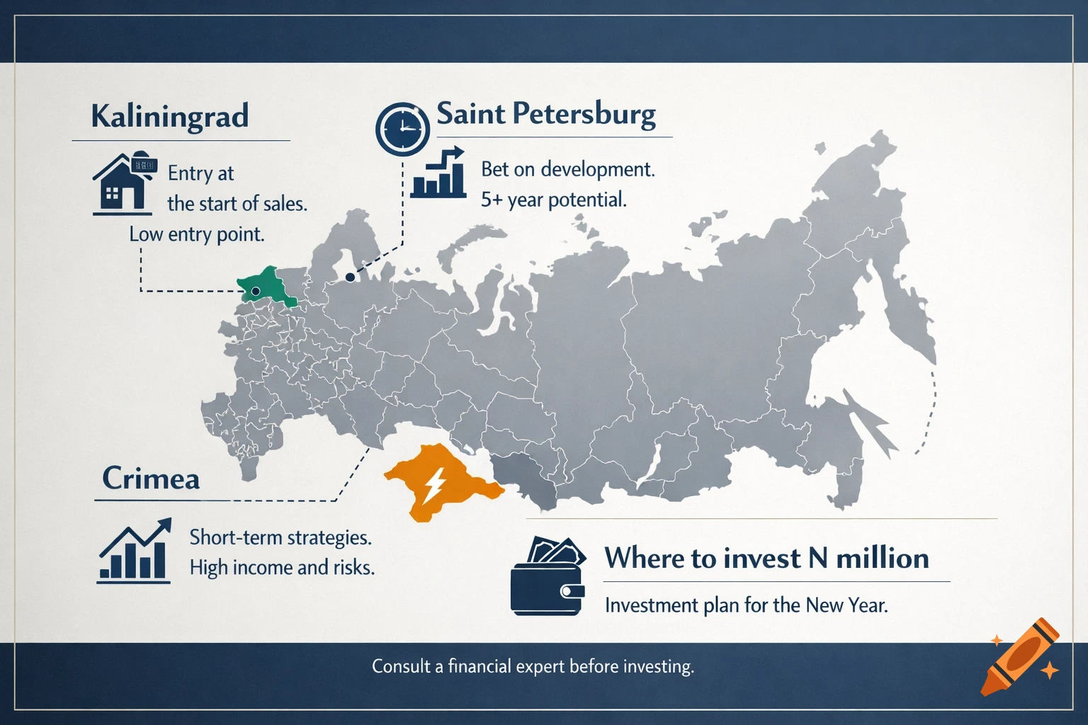 Infographic map of Russia showing investment strategies for Kaliningrad, Saint Petersburg, and Crimea.