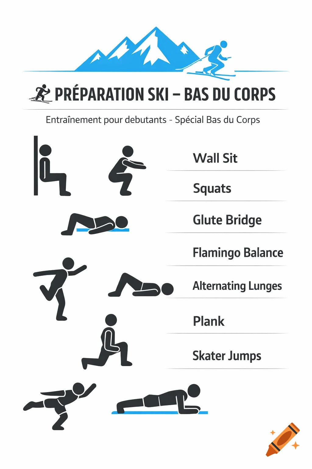 An infographic of ski preparation exercises, showing stick figures demonstrating movements like wall sits, squats, planks, and lunges, with blue accent colors.
