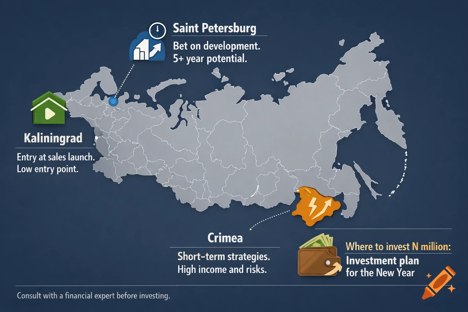 An infographic map of Russia highlighting investment opportunities in Saint Petersburg, Kaliningrad, and Crimea, with financial advice.