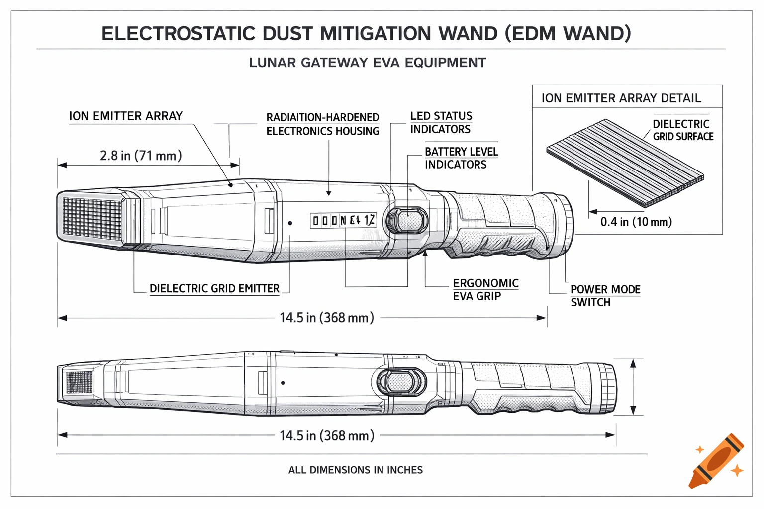 A technical blueprint of an Electrostatic Dust Mitigation Wand (EDM Wand) for lunar EVA, showing its components, dimensions, and details like an ion emitter array and ergonomic grip.
