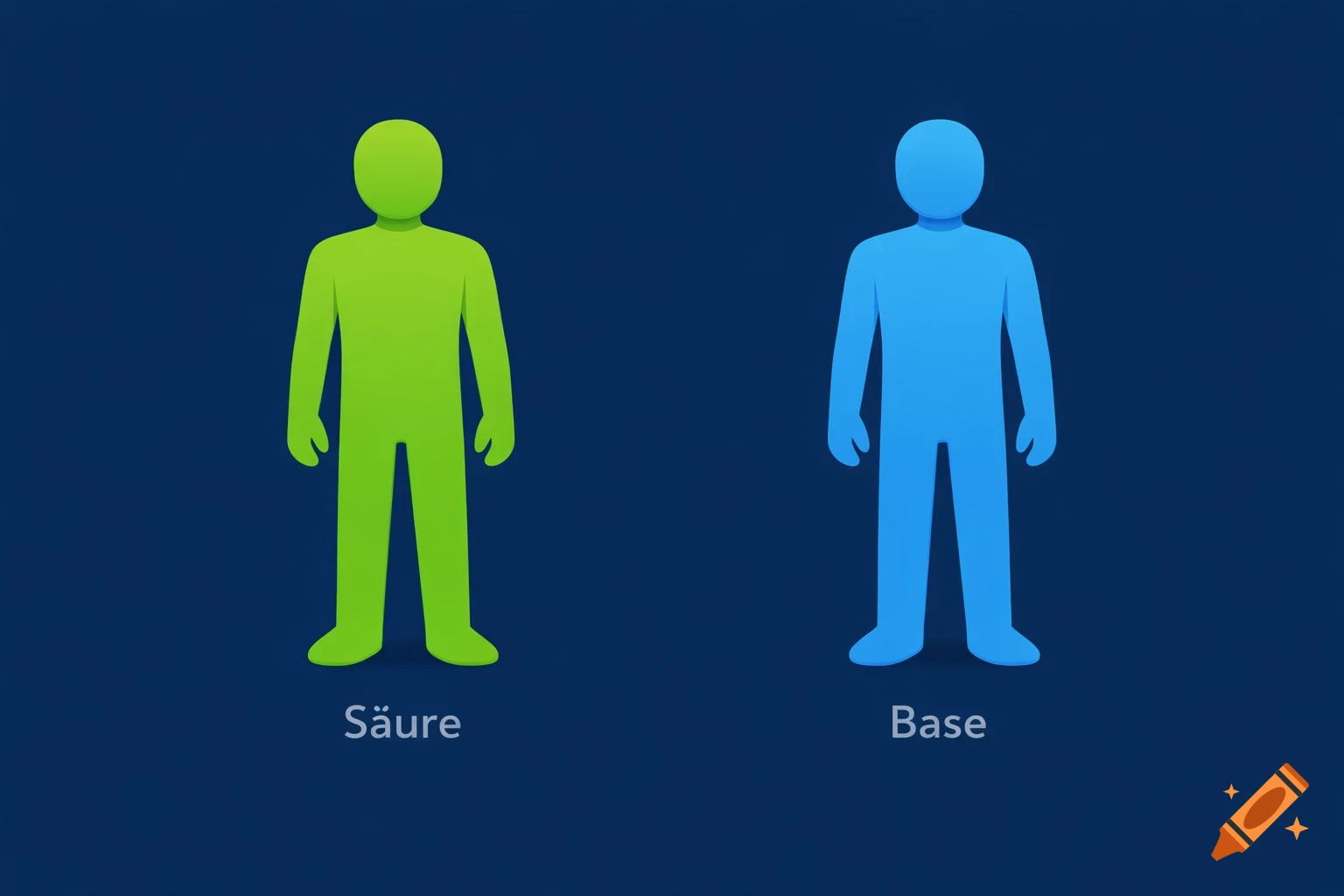 Two simplified, solid-colored human figures, one green and one blue, stand against a dark blue background. Below them are the German words "Säure" and "Base" respectively.