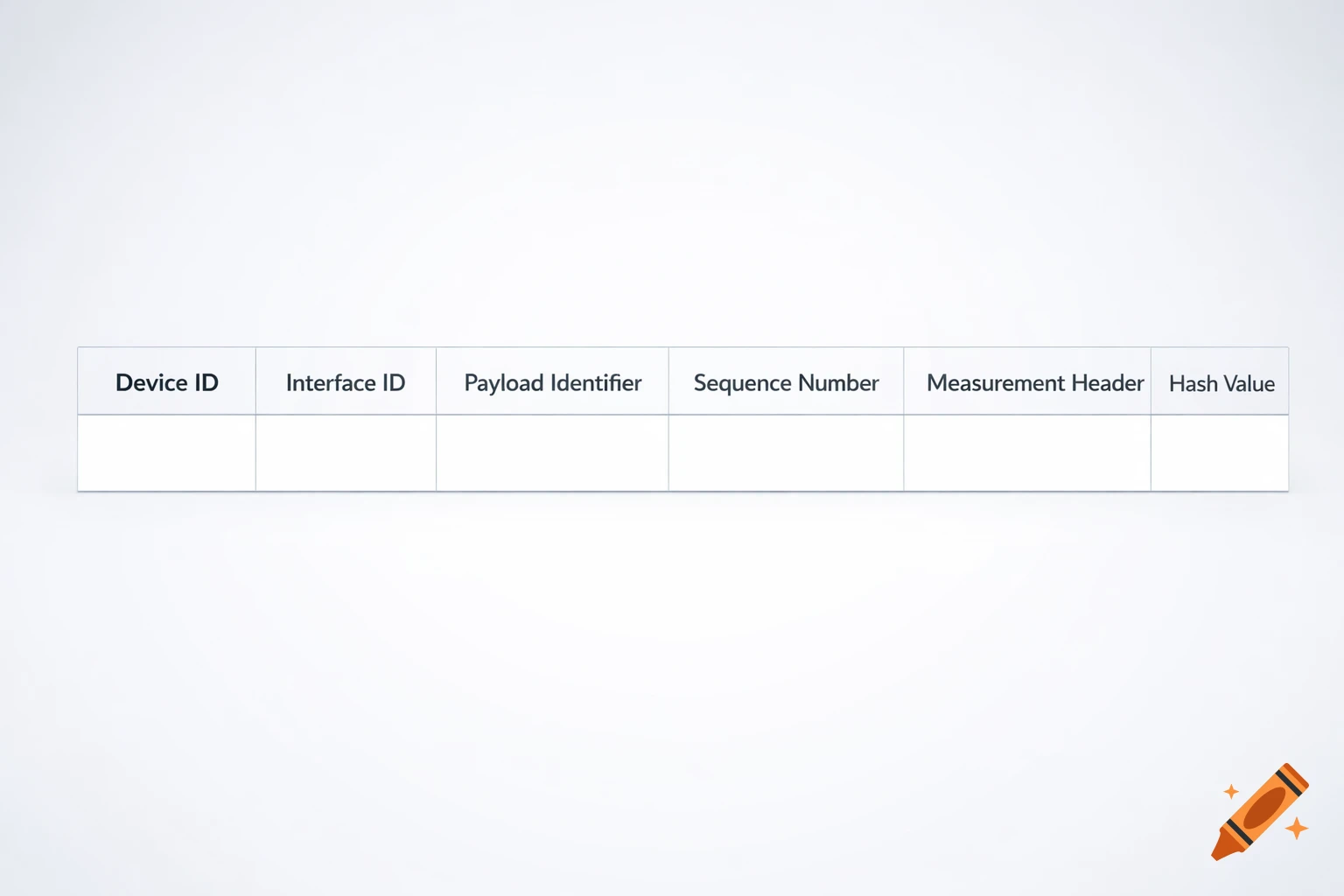 A white table with column headers: Device ID, Interface ID, Payload Identifier, Sequence Number, Measurement Header, Hash Value.