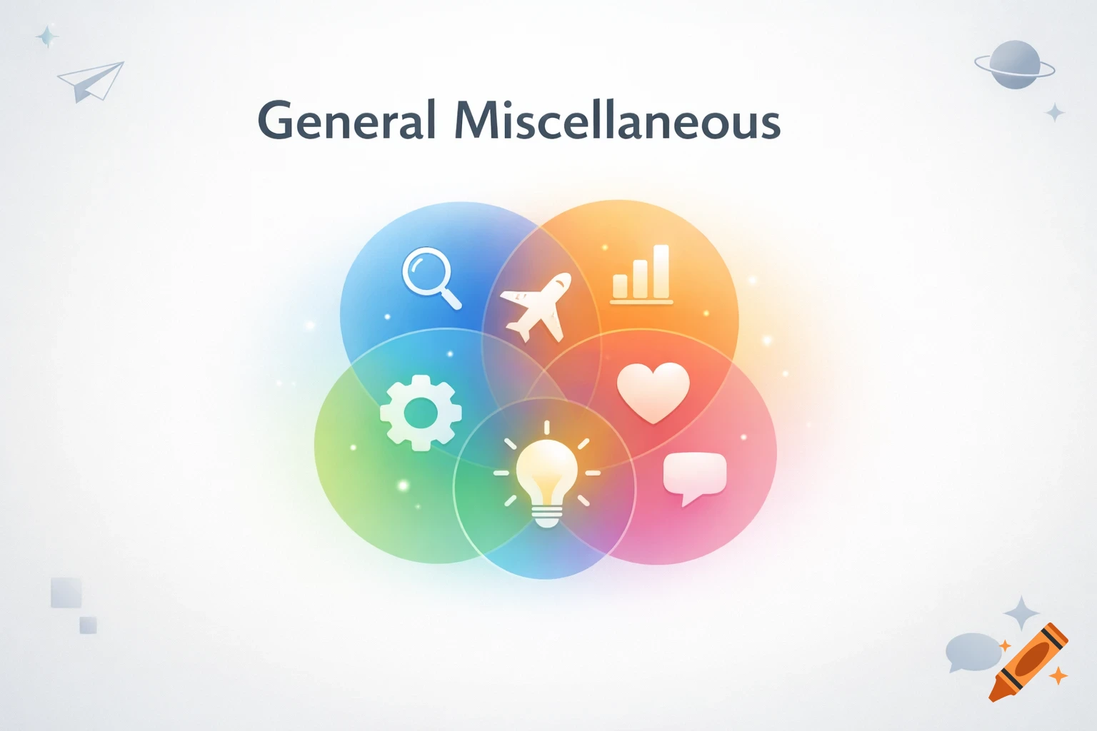 Title 'General Miscellaneous' above a graphic of overlapping colored circles with icons: magnifying glass, airplane, bar chart, gear, lightbulb, heart, speech bubble.
