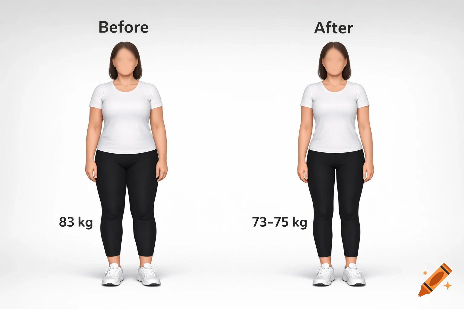 Side-by-side illustration of a woman with 'Before' 83 kg and 'After' 73-75 kg, showing weight loss.