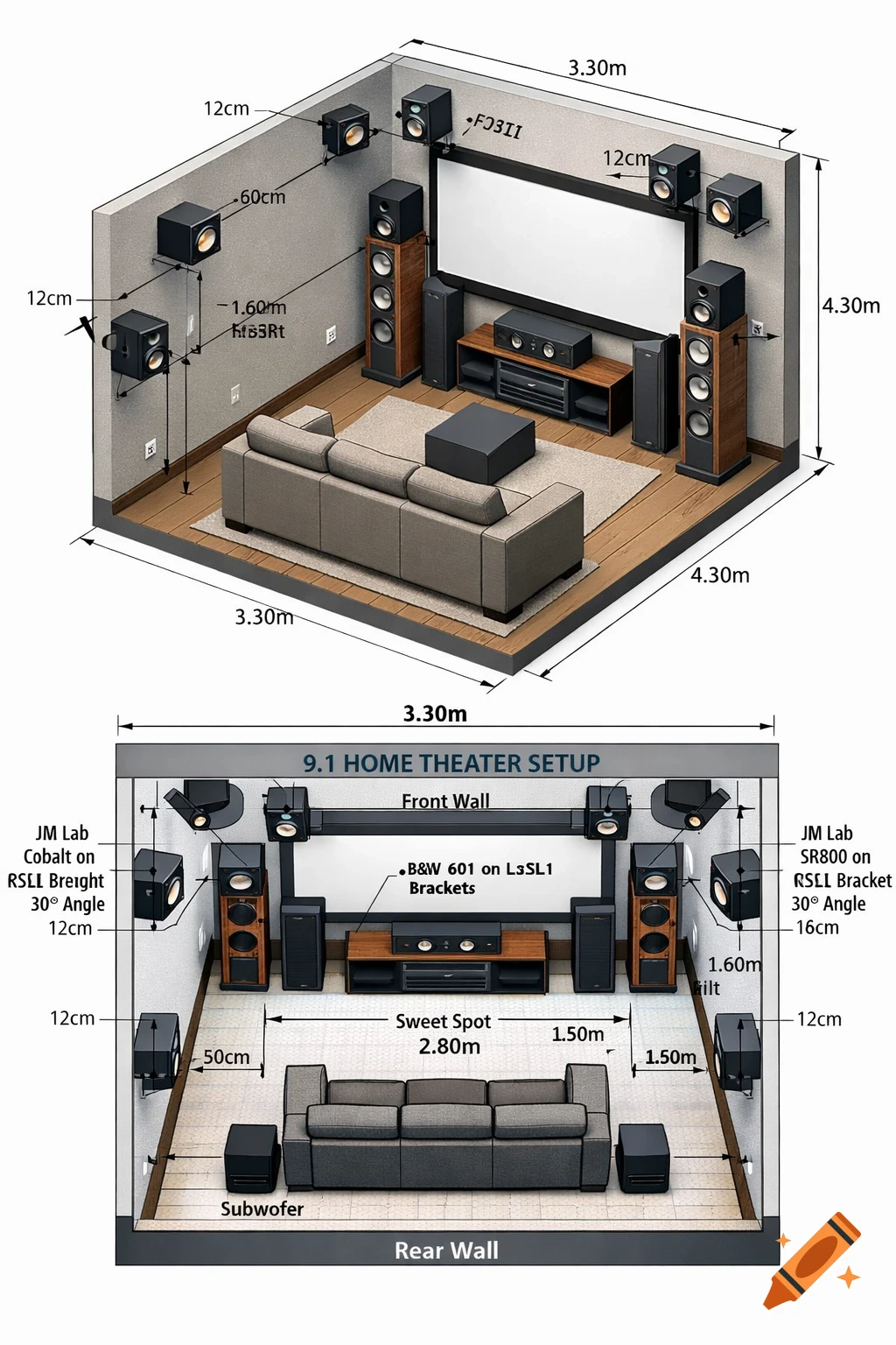 A technical diagram of a 9.1 home theater setup in a room, showing speaker placement and room dimensions from an isometric and top-down view.