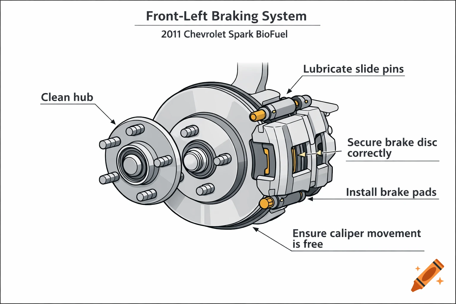 A technical diagram of a front-left braking system for a 2011 Chevrolet Spark BioFuel, showing parts like the hub, brake disc, and caliper with labels for maintenance steps.