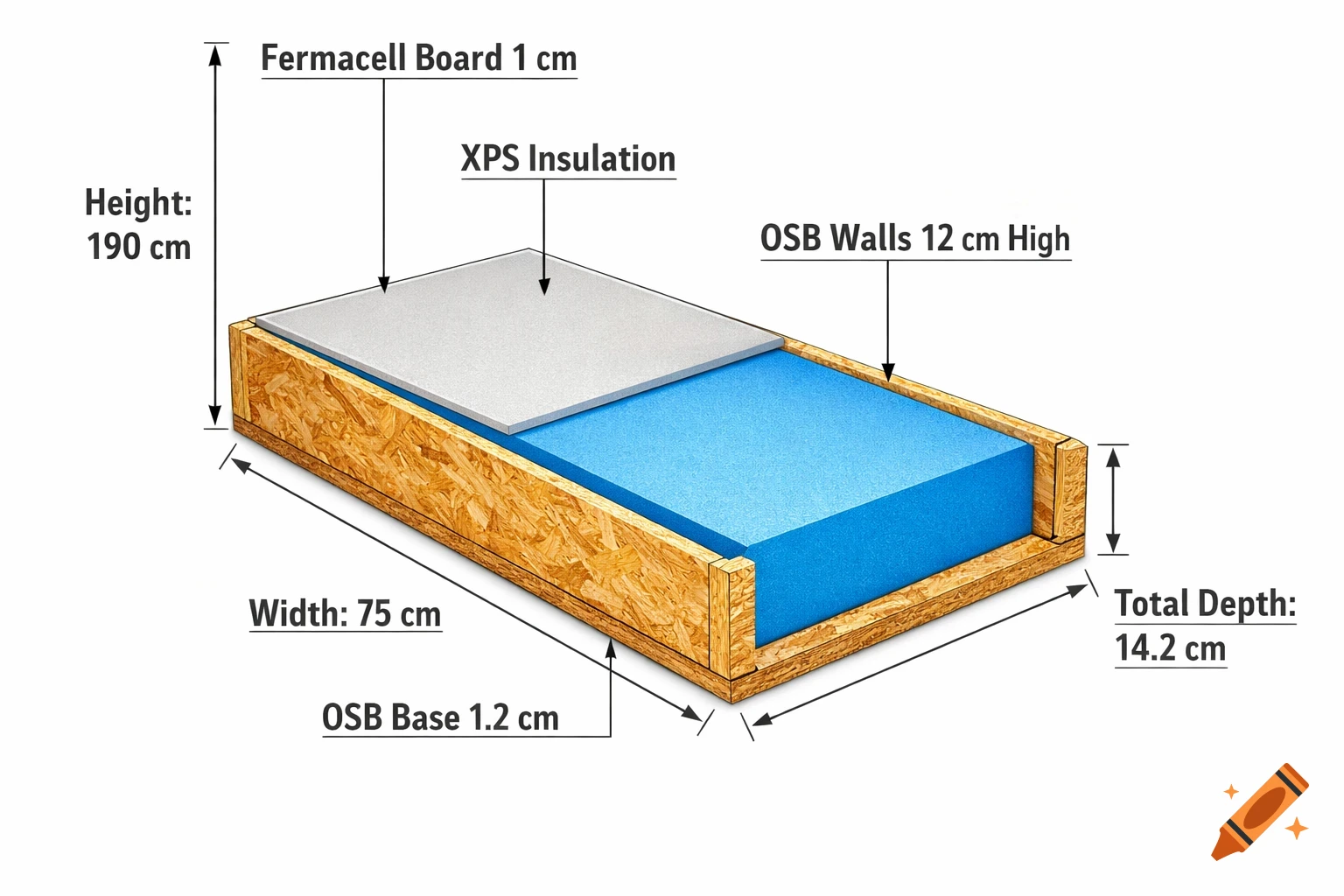 3D technical cutaway illustration of an OSB tray containing blue XPS insulation, topped with a gray Fermacell board, all labeled with dimensions.