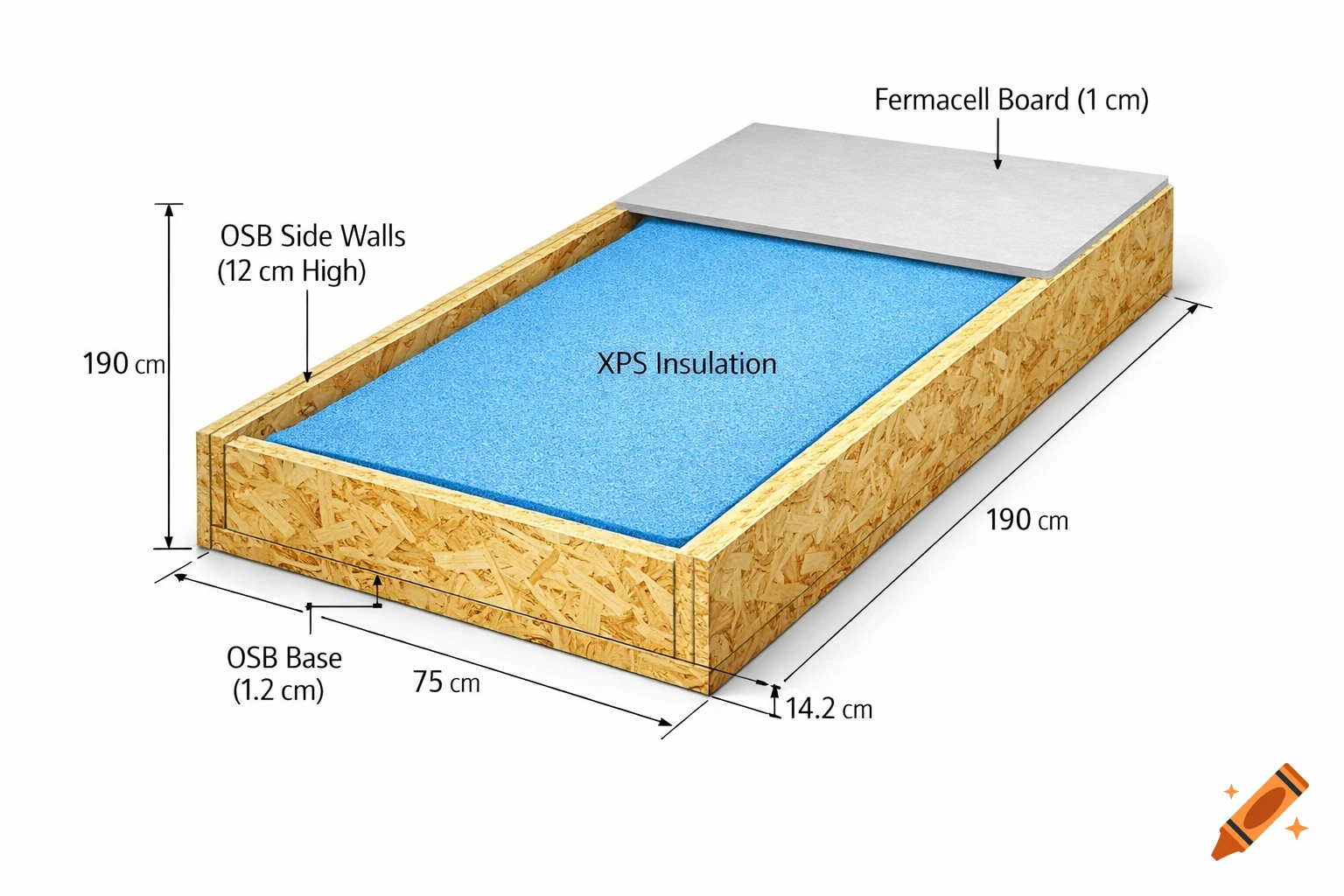 A 3D cutaway diagram of a rectangular wall element showing layers: OSB base (1.2 cm), OSB side walls (12 cm), XPS insulation, and Fermacell board (1 cm) on top, with dimensions.