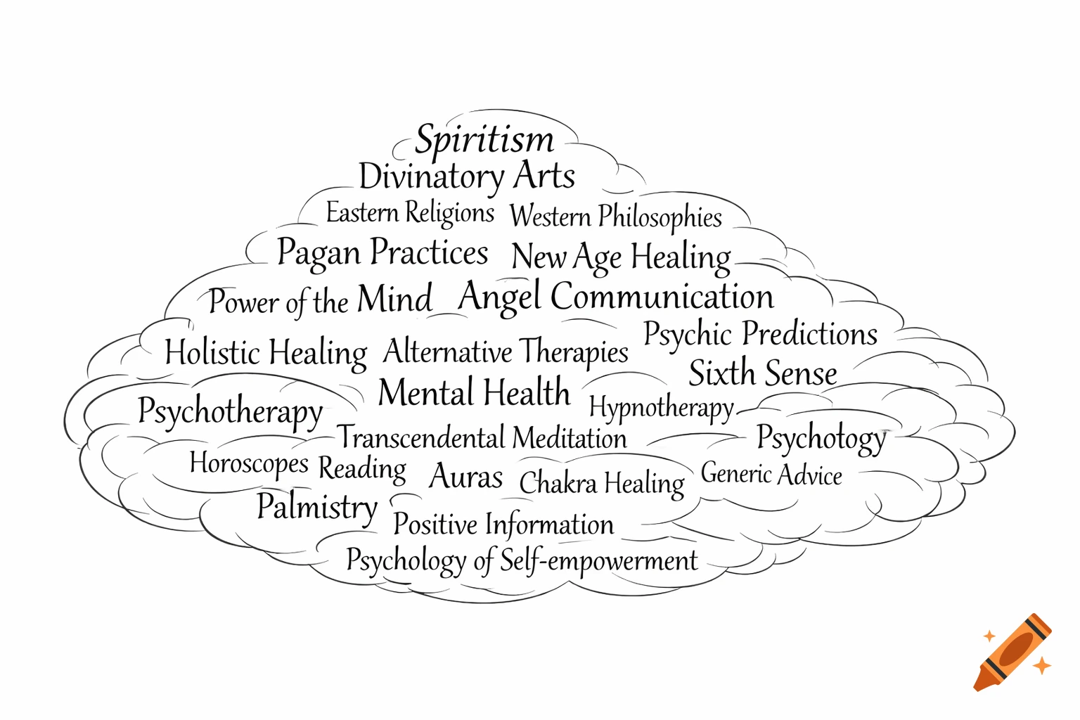 Black and white typographic word cloud in the shape of a cloud, featuring spiritual and psychological terms like Spiritism, Divinatory Arts, and Mental Health.